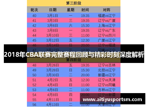 2018年CBA联赛完整赛程回顾与精彩时刻深度解析