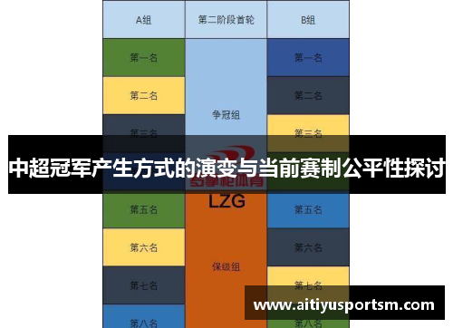 中超冠军产生方式的演变与当前赛制公平性探讨